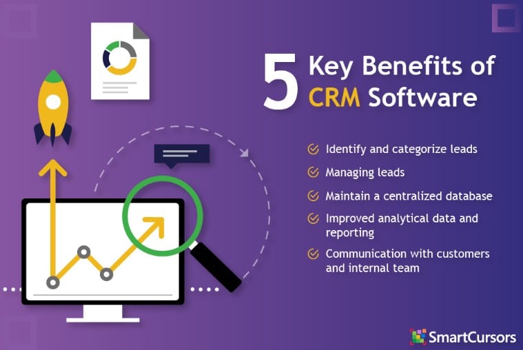 The Benefits of Implementing CRM Software for Your Business